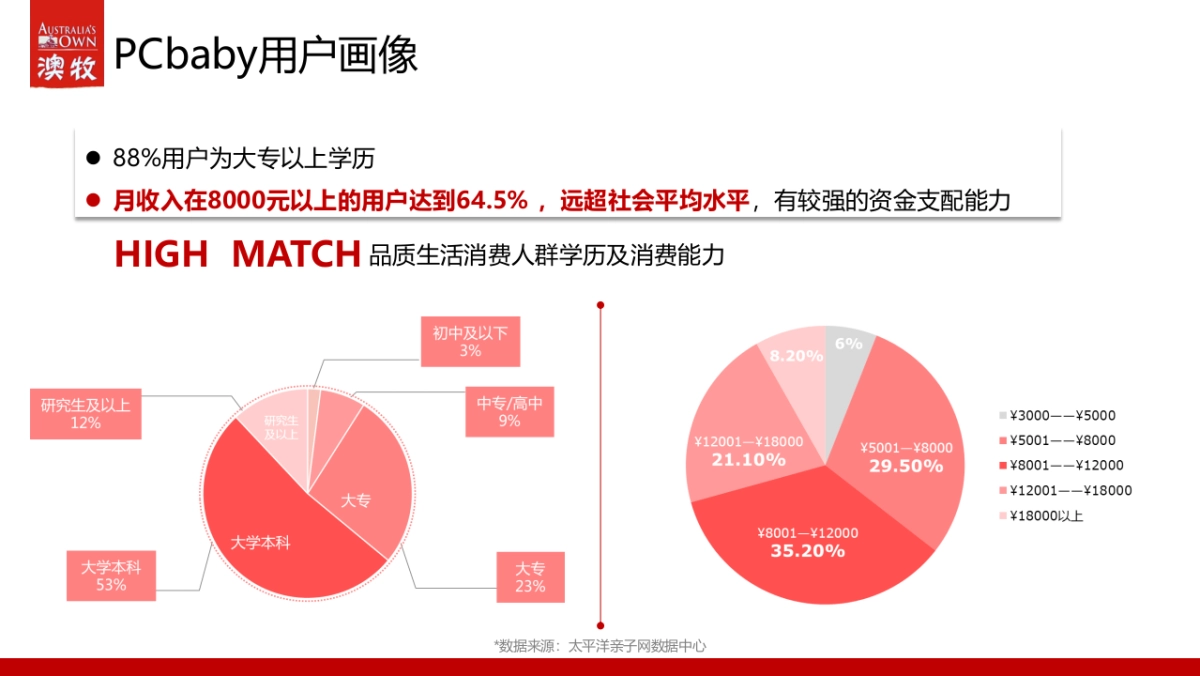 【PCbaby】澳牧品牌推广方案_第8页