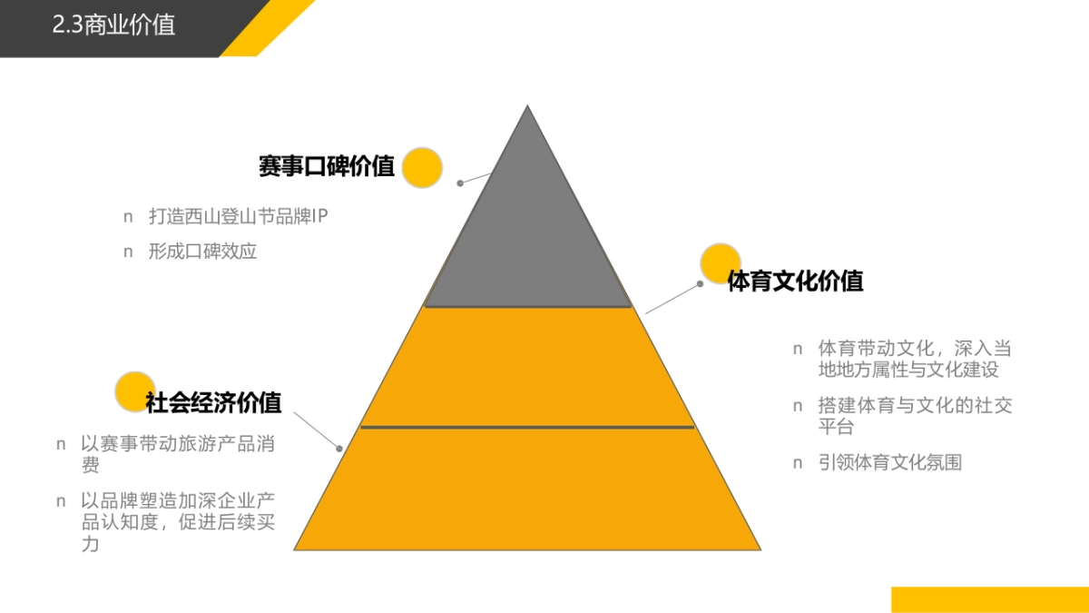 2018杭州西山国际登山节活动策划案_第9页
