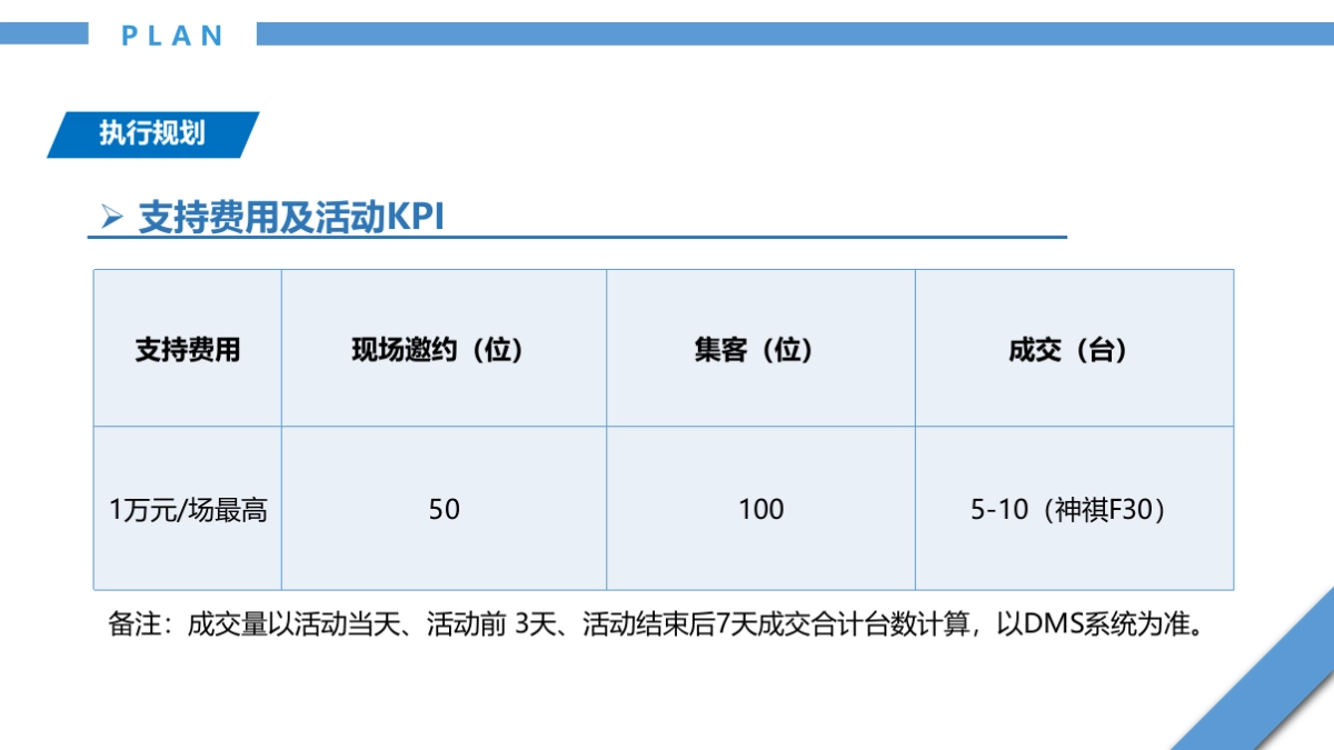 2019汽车品牌百城联动金秋下乡答谢会活动方案_第2页