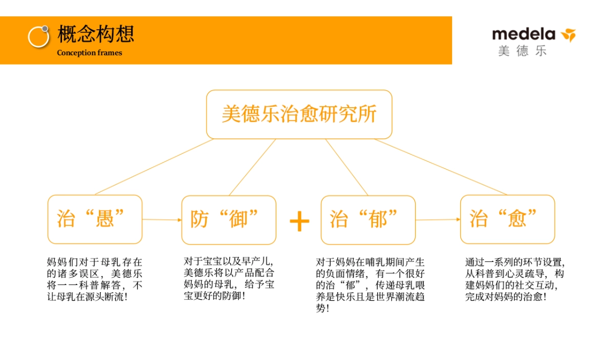2019天猫超级品类日×“治愈快闪店”策划方案_第10页