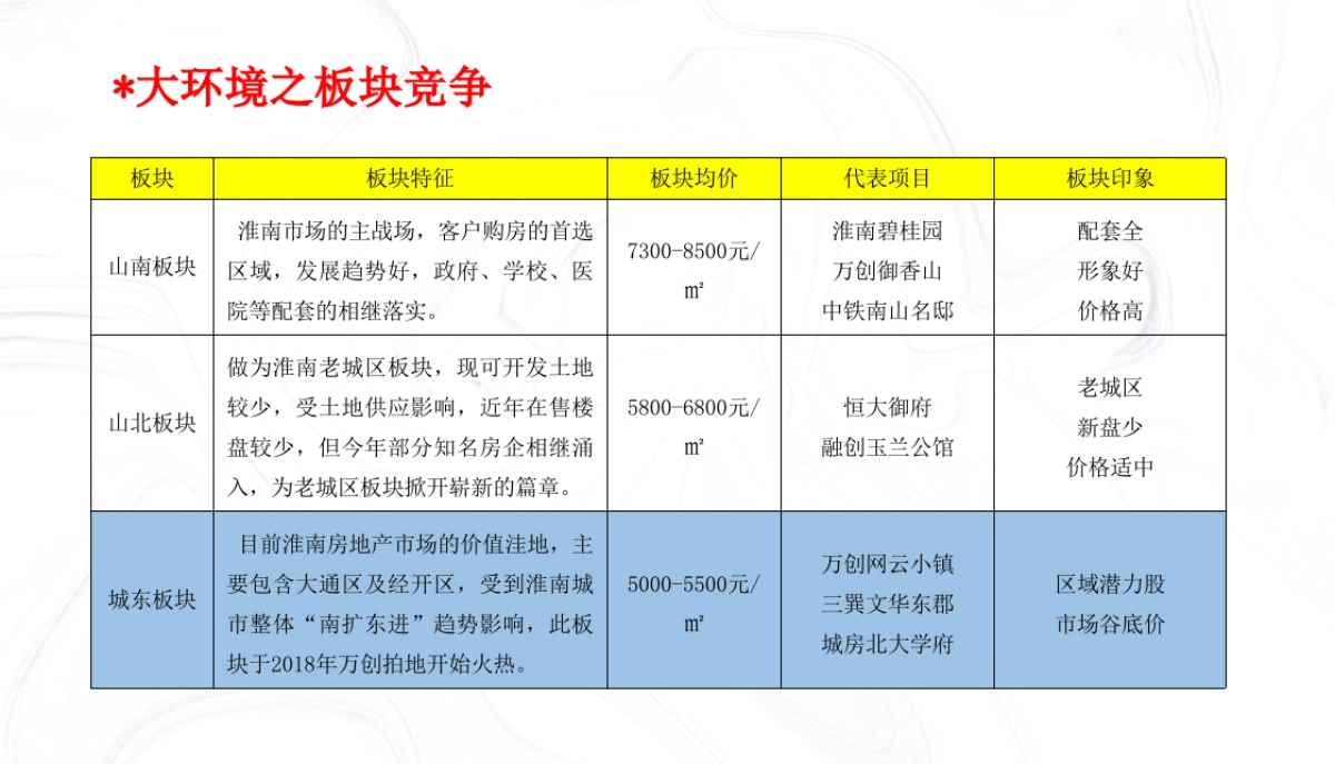 2020淮南富力城品牌推广包装构想提报方案最终版_第4页