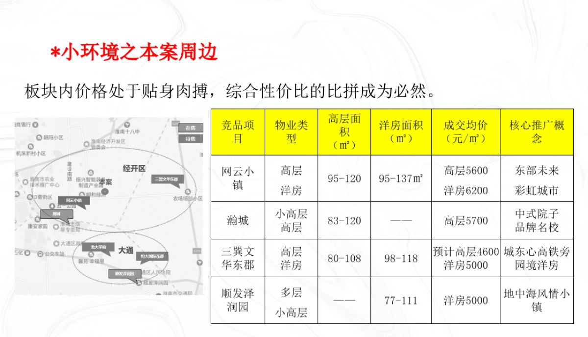2020淮南富力城品牌推广包装构想提报方案最终版_第6页