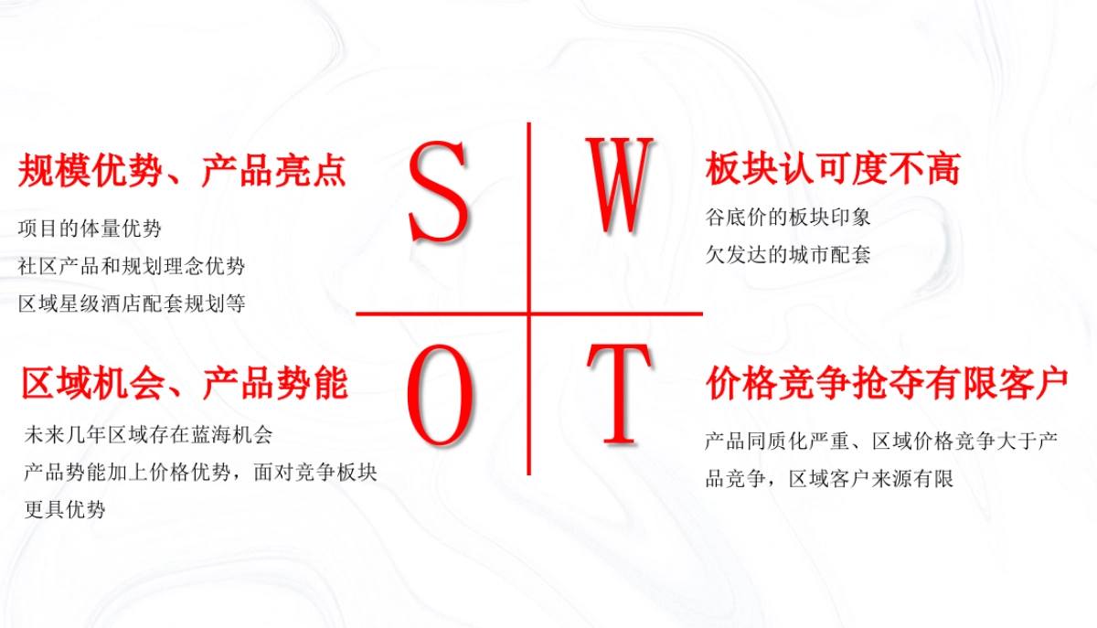 2020淮南富力城品牌推广包装构想提报方案最终版_第9页