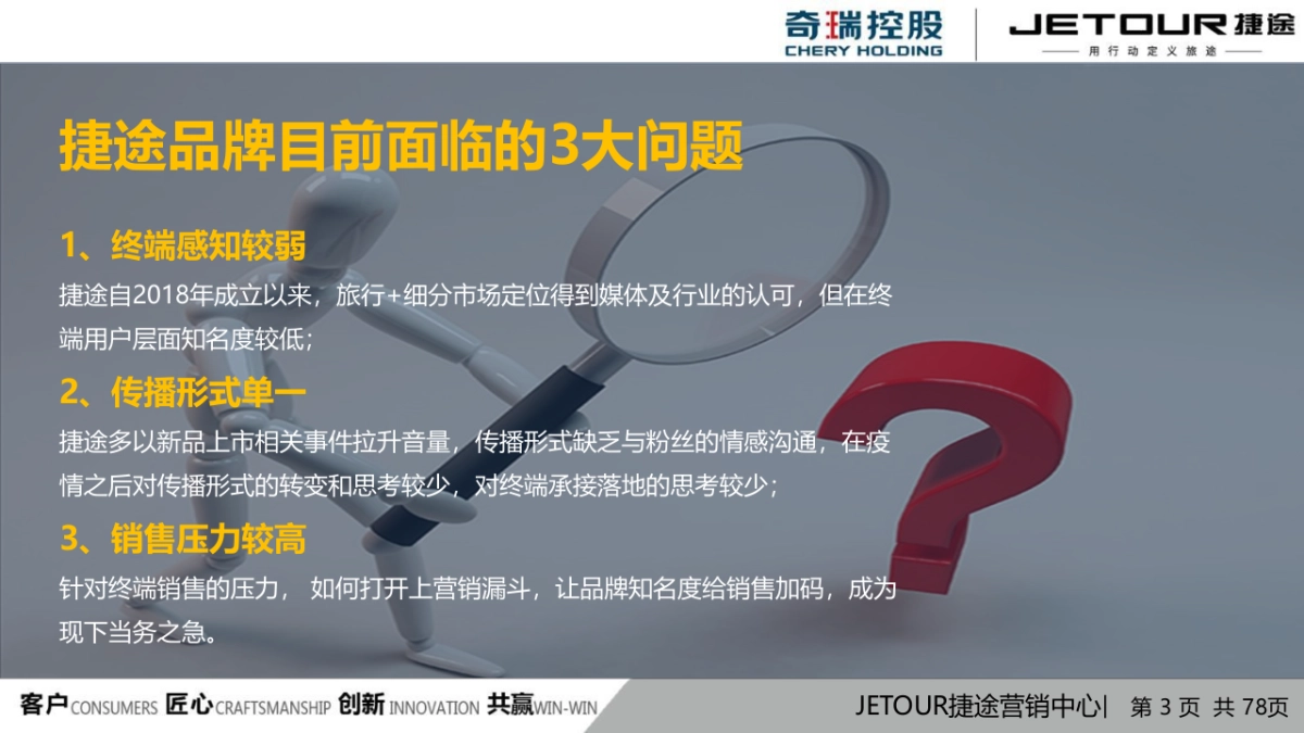 2020捷途品牌知名度提升专项方案_第3页