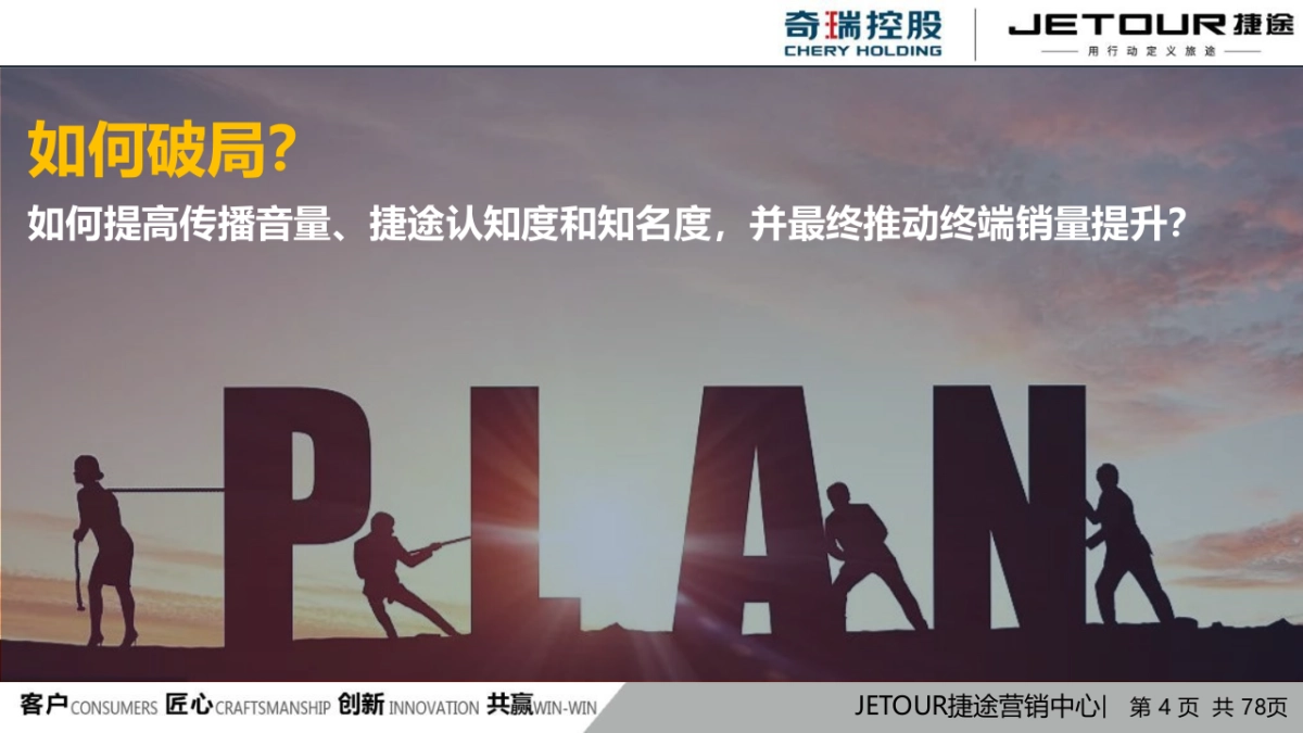 2020捷途品牌知名度提升专项方案_第4页