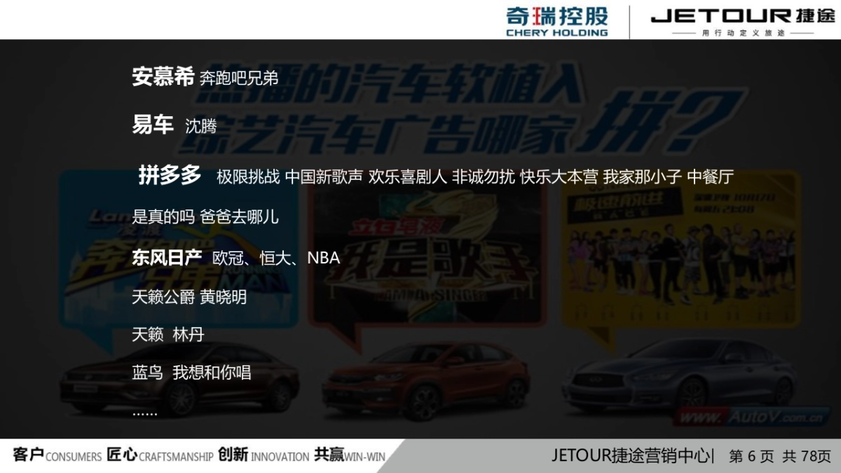 2020捷途品牌知名度提升专项方案_第6页