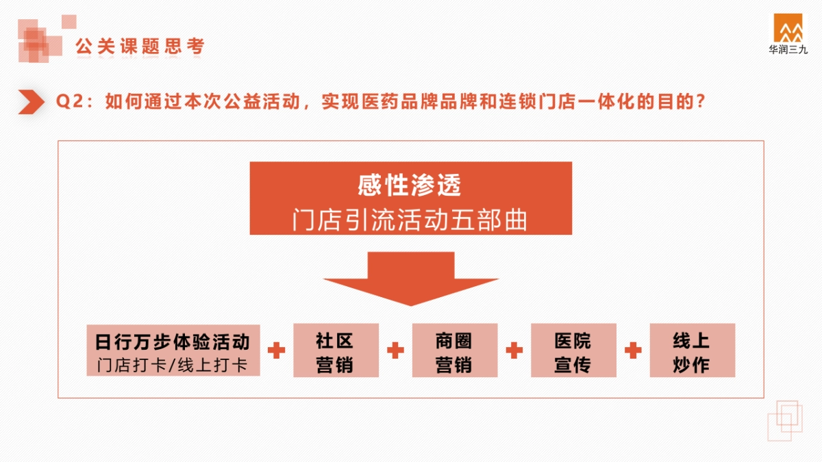2020年318全国爱肝日公益项目策划案_第10页