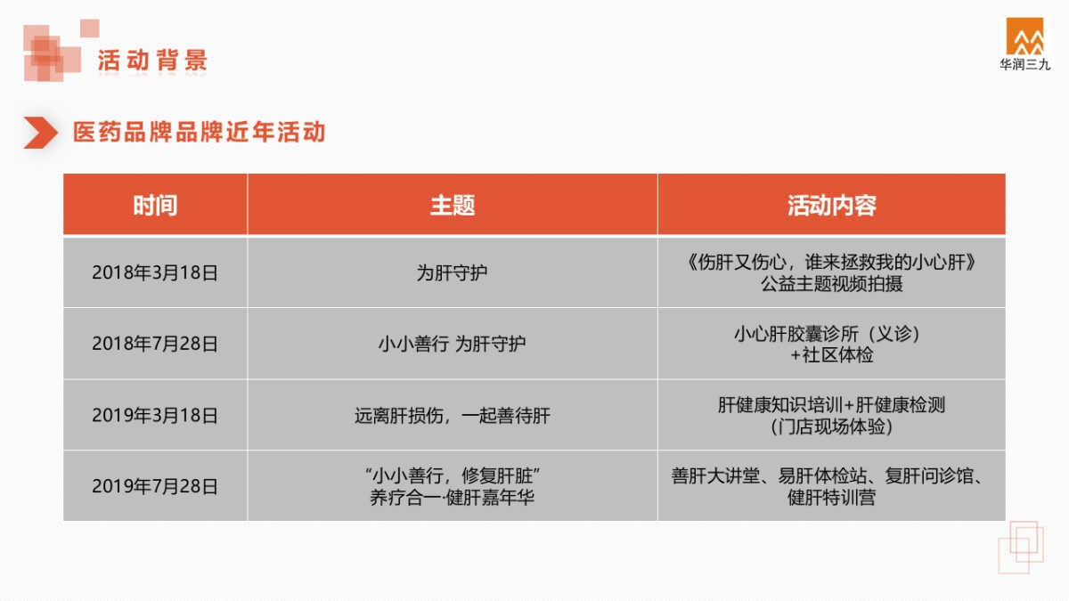 2020年318全国爱肝日公益项目策划案_第5页