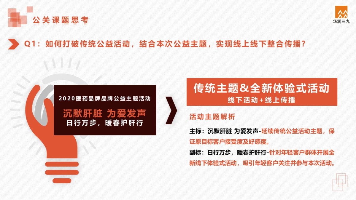 2020年318全国爱肝日公益项目策划案_第9页