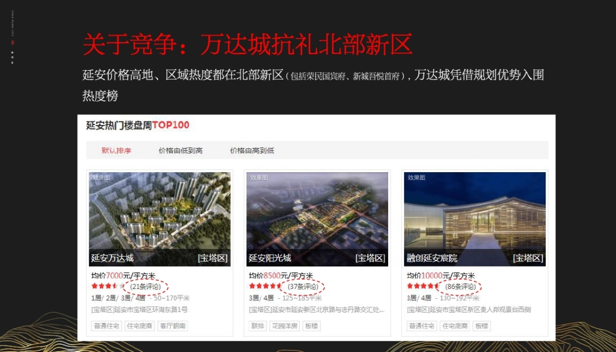 2020延安万达城二期品牌推广案最终_第5页