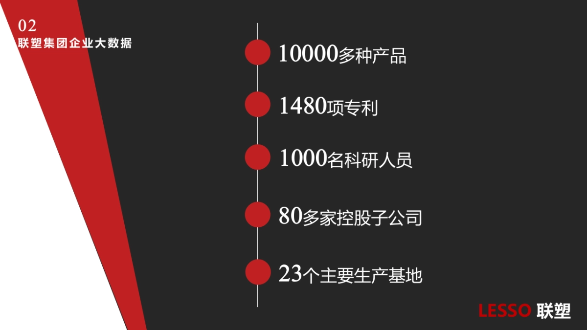2021联塑集团35周年品牌推广创新方案提报_第6页