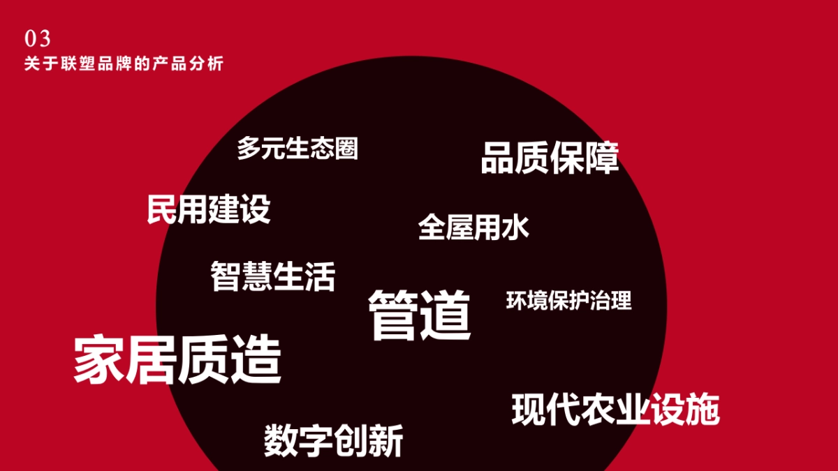 2021联塑集团35周年品牌推广创新方案提报_第7页