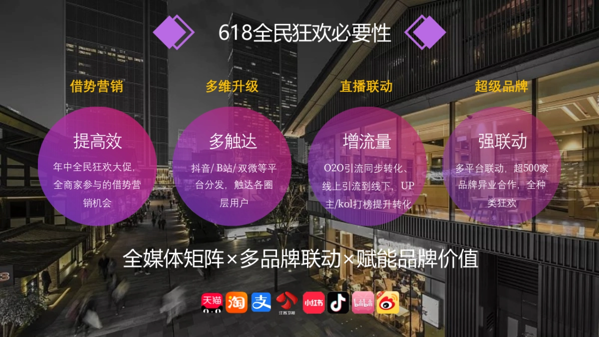 2021年618联动购物节策划方案后“疫”_第3页