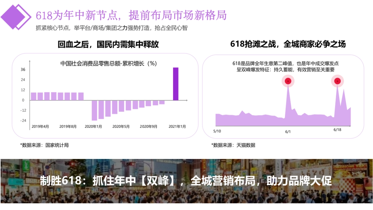 2021年618联动购物节策划方案后“疫”_第6页