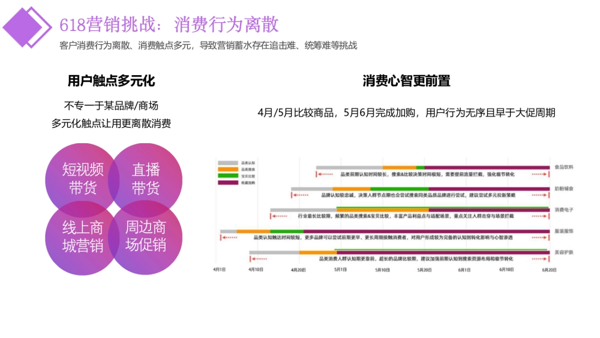 2021年618联动购物节策划方案后“疫”_第7页