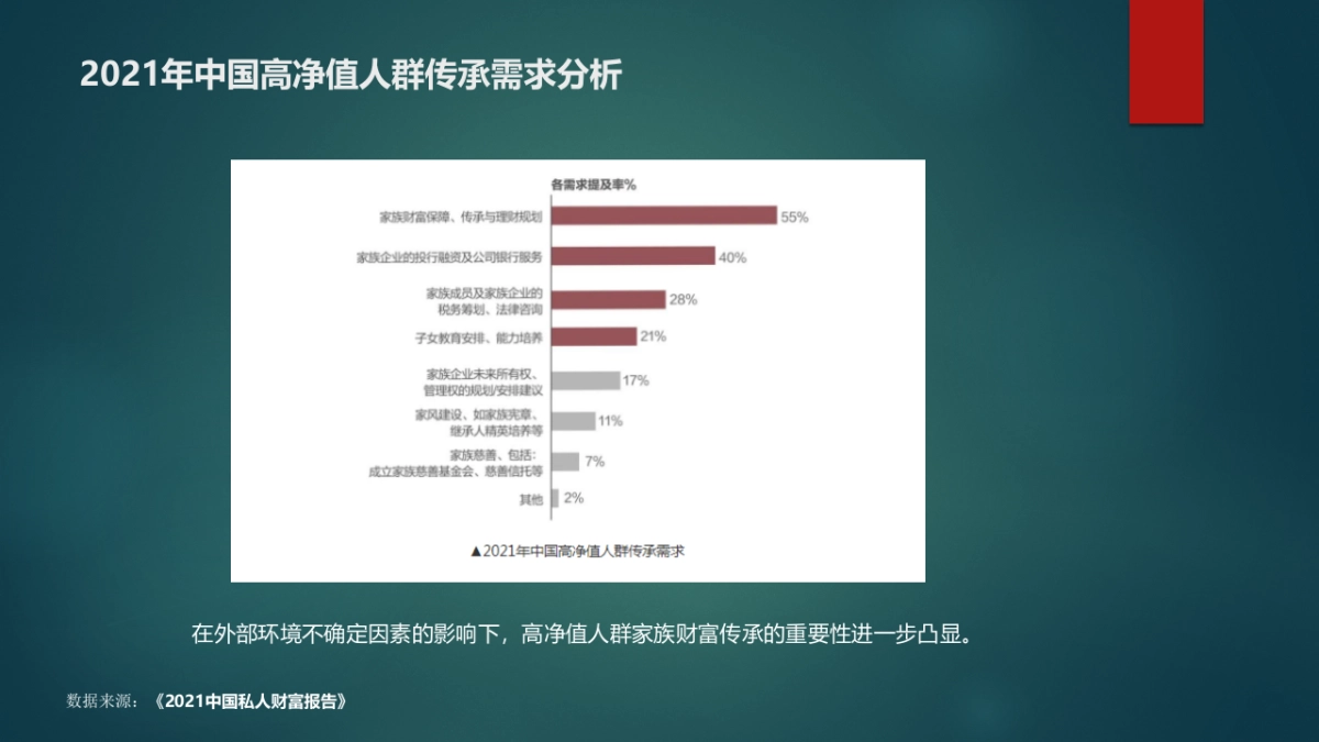 2021年保险行业高净值品牌策划方案_第10页