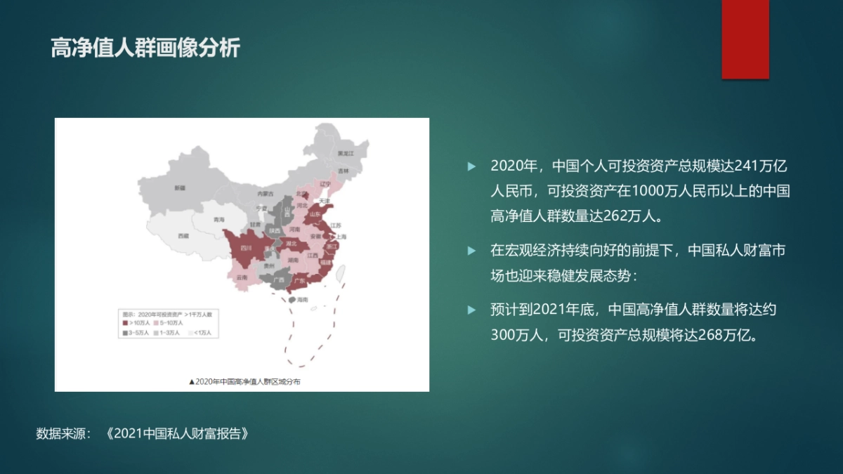 2021年保险行业高净值品牌策划方案_第5页