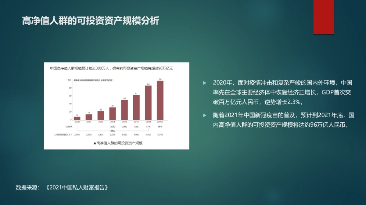 2021年保险行业高净值品牌策划方案_第7页