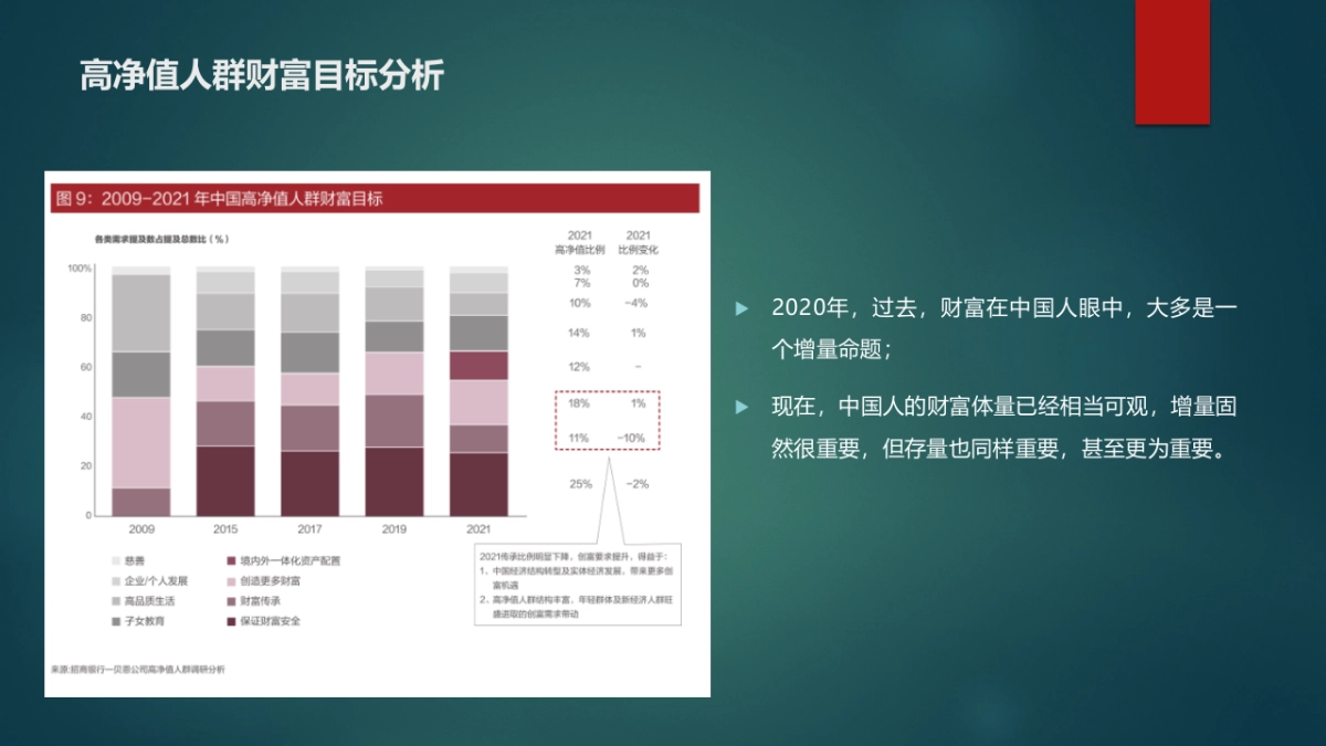 2021年保险行业高净值品牌策划方案_第8页