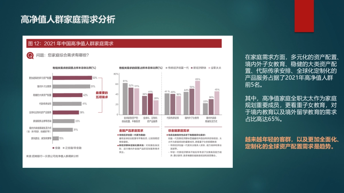 2021年保险行业高净值品牌策划方案_第9页