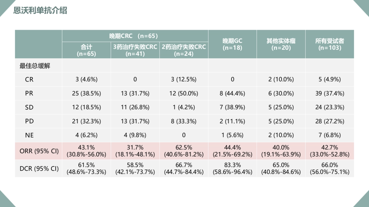 2021先声制药恩沃利新药上市策划案_第10页