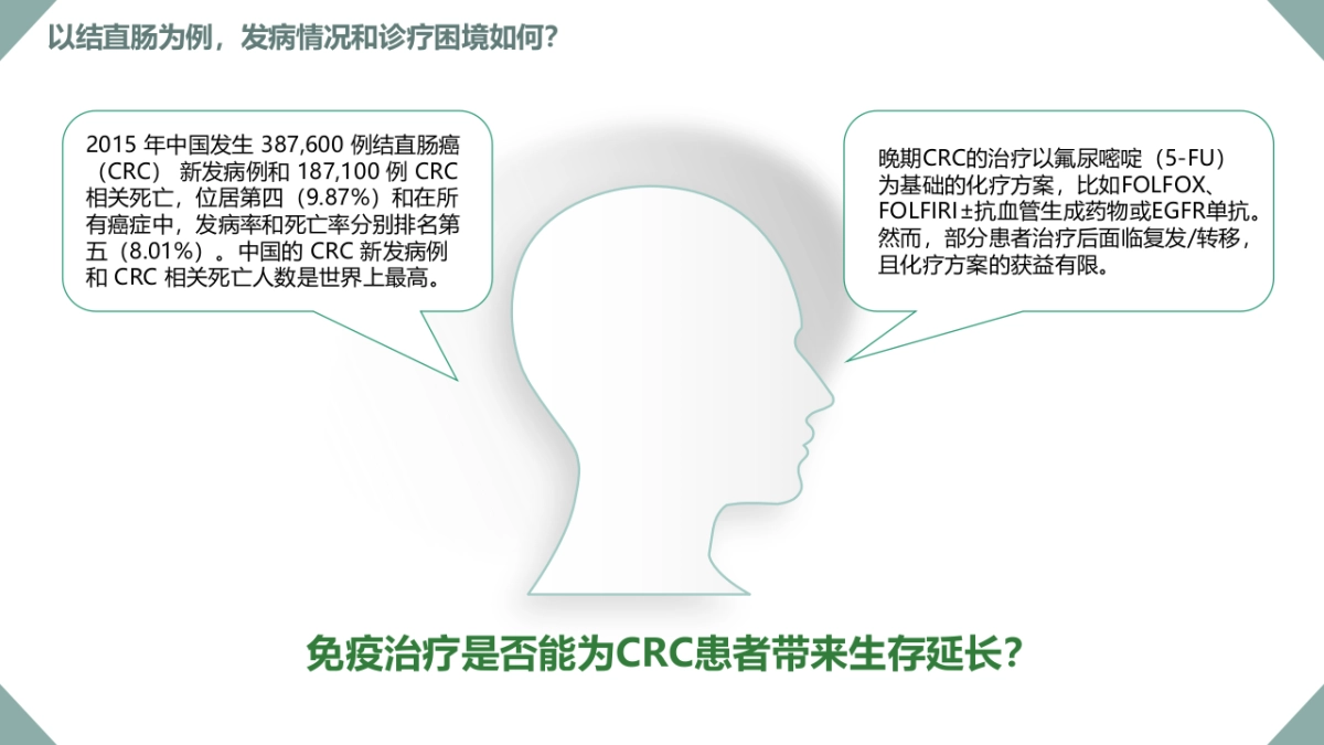 2021先声制药恩沃利新药上市策划案_第4页
