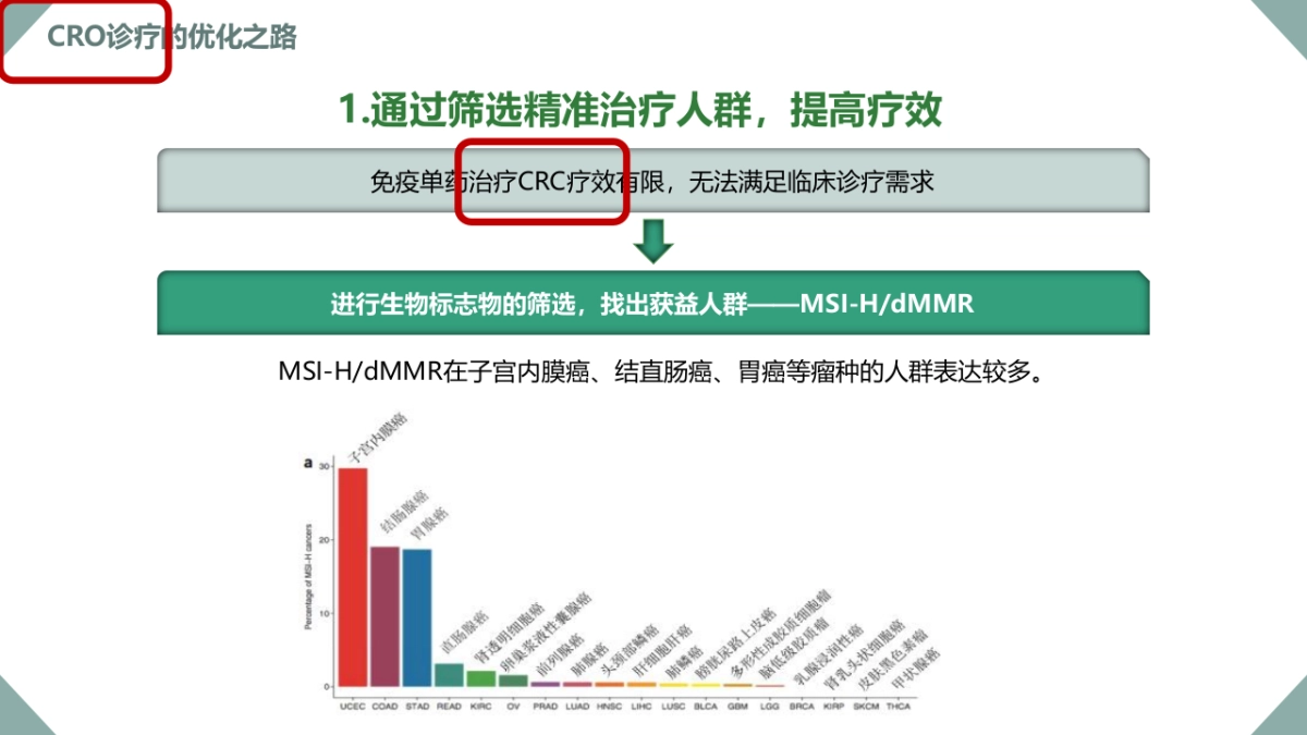 2021先声制药恩沃利新药上市策划案_第5页