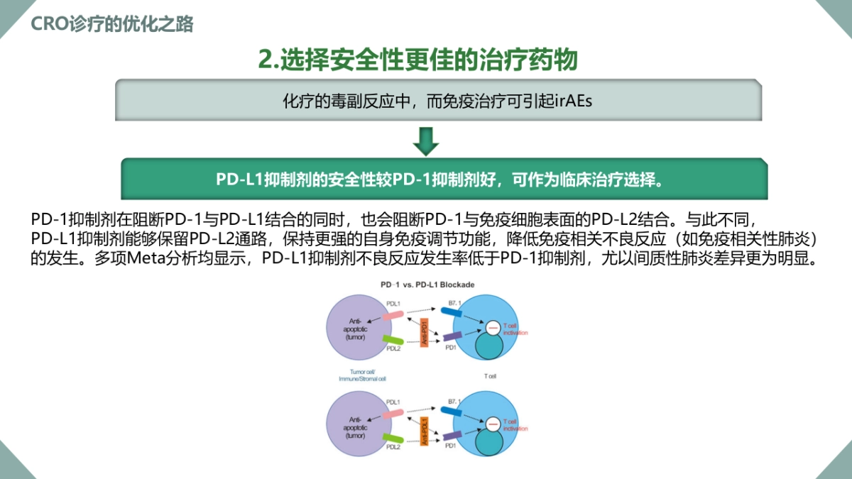 2021先声制药恩沃利新药上市策划案_第7页