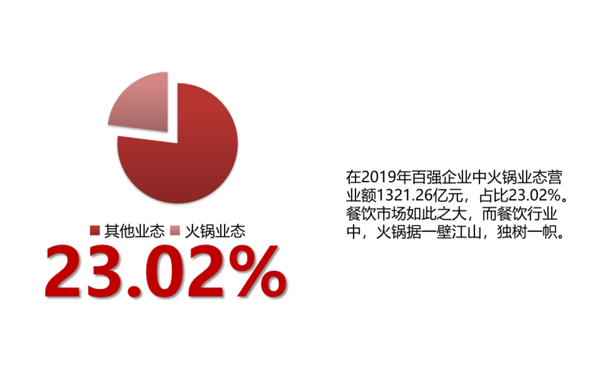 2021新辣道品牌策略建议_第3页