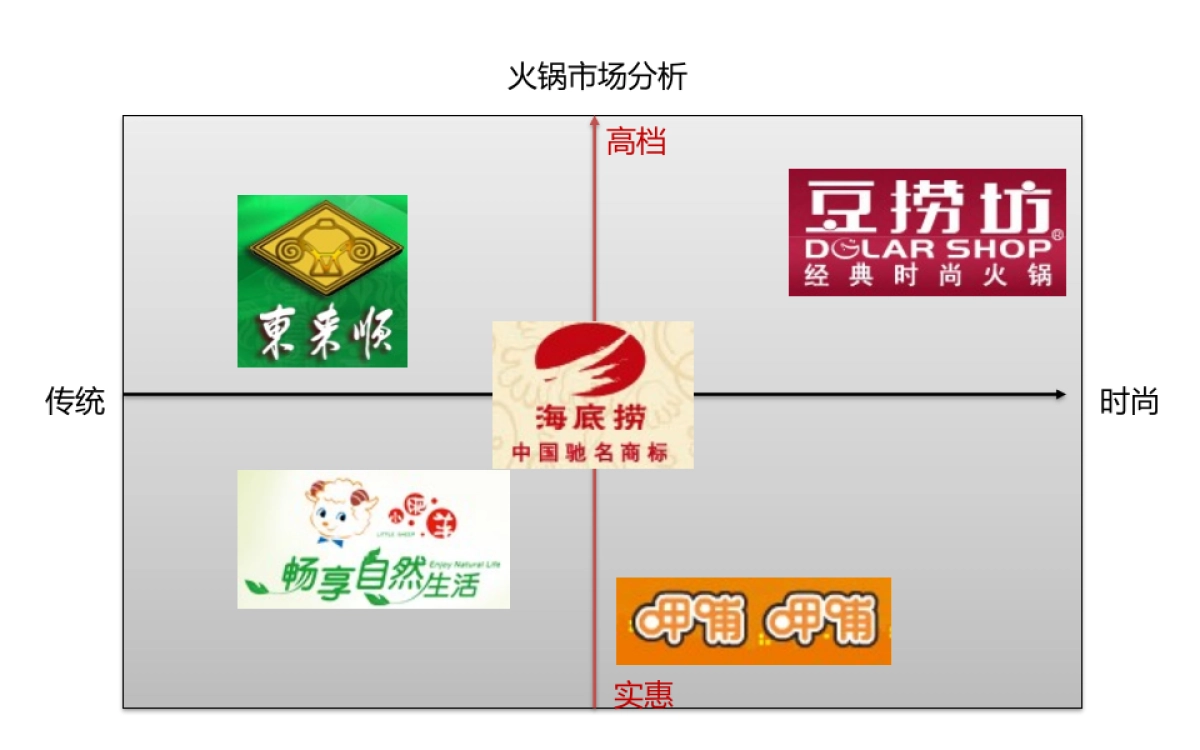 2021新辣道品牌策略建议_第5页