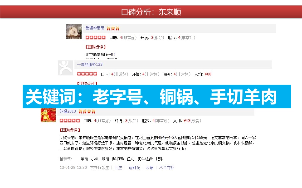 2021新辣道品牌策略建议_第6页