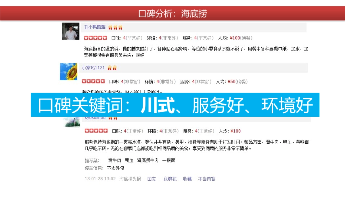 2021新辣道品牌策略建议_第7页