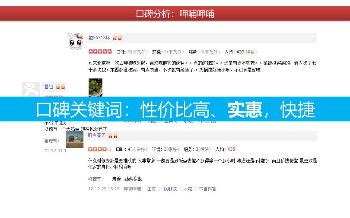 2021新辣道品牌策略建议_第8页