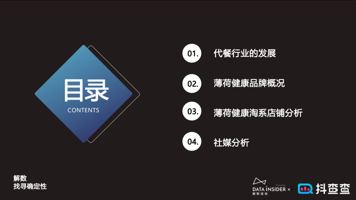 2022薄荷健康品牌调研分析方案_第2页