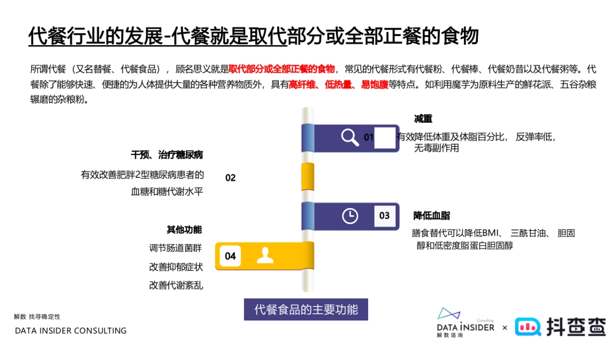 2022薄荷健康品牌调研分析方案_第4页