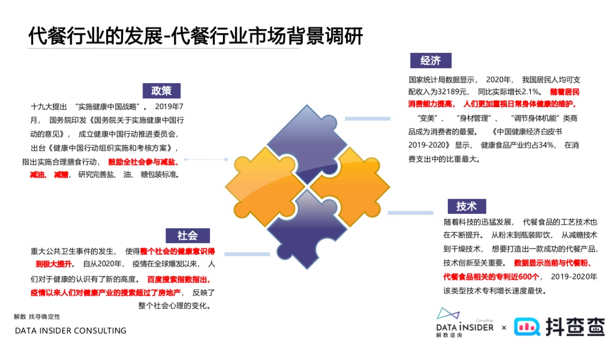 2022薄荷健康品牌调研分析方案_第7页