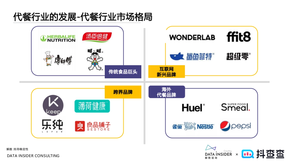 2022薄荷健康品牌调研分析方案_第8页