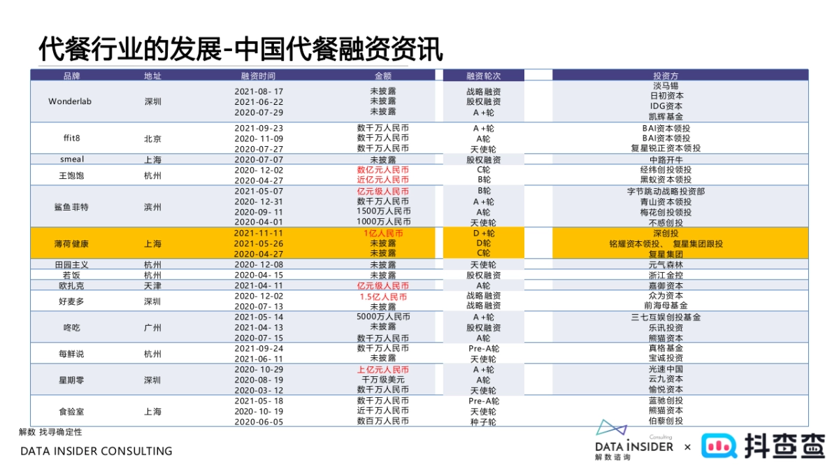 2022薄荷健康品牌调研分析方案_第9页