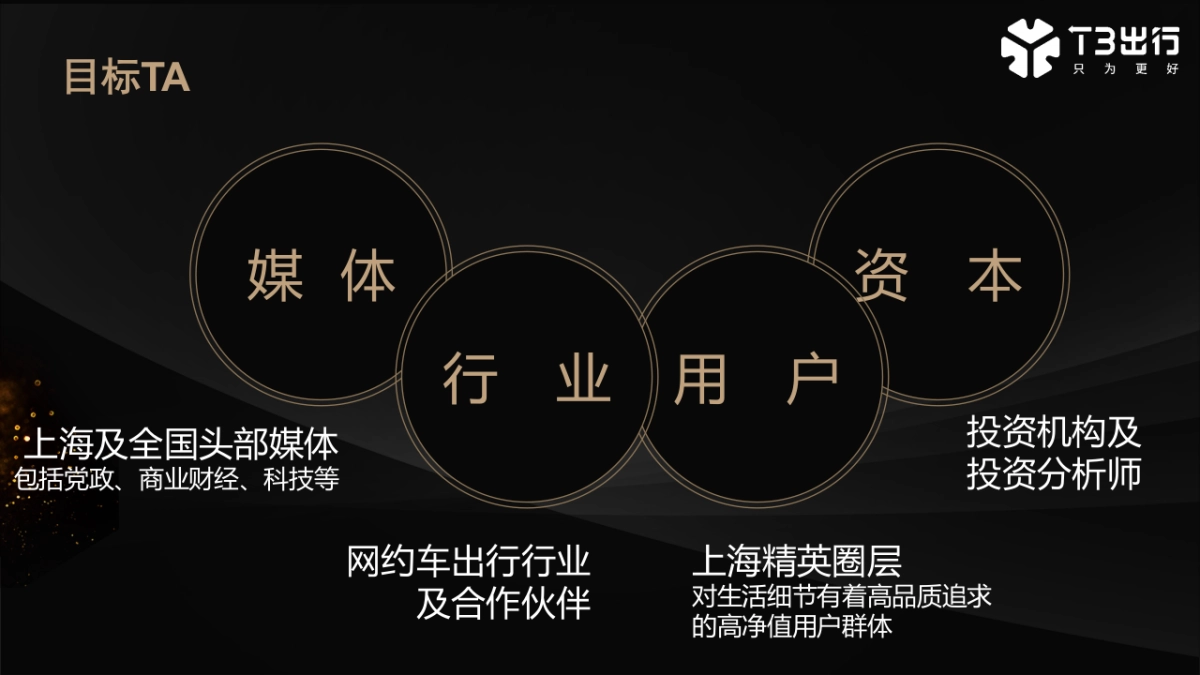 2022年T3出行上海发布会项目策划方案_第5页