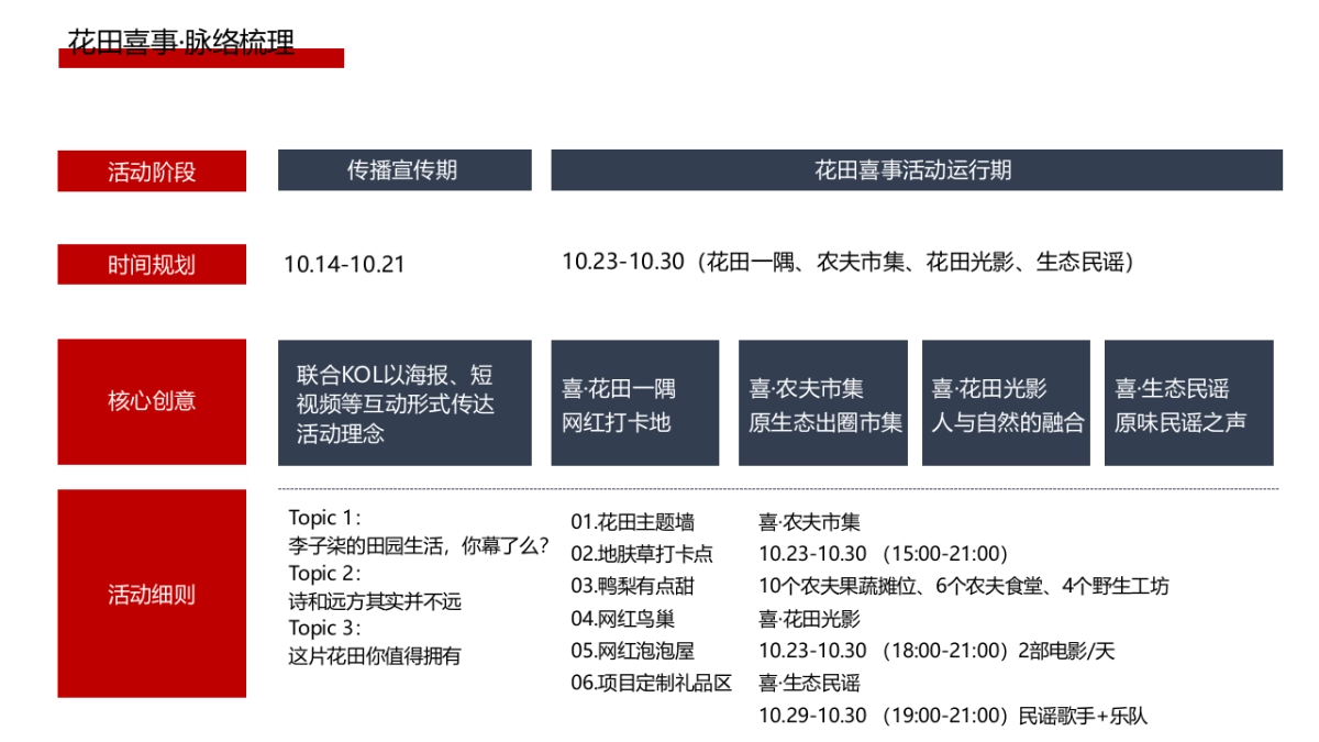 2023秋季创意市集“花田喜市”活动策划方案_第9页