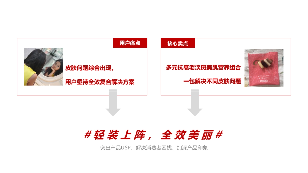 CATALO家得路品牌推广建议方案_第5页