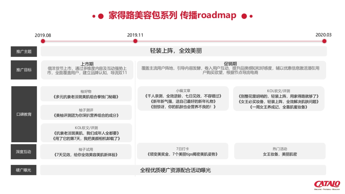 CATALO家得路品牌推广建议方案_第6页