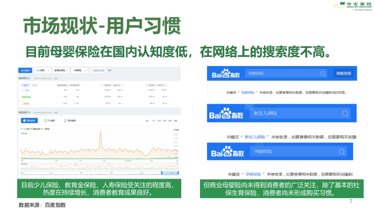 安索帕-中宏保险2016第2季度品牌推广活动_第7页