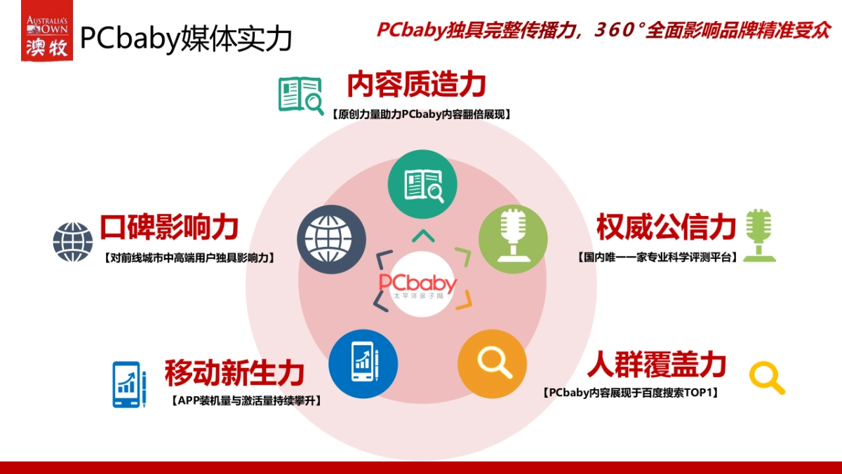 澳牧儿童牛奶品牌推广方案_第10页