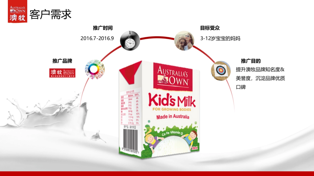 澳牧儿童牛奶品牌推广方案_第3页