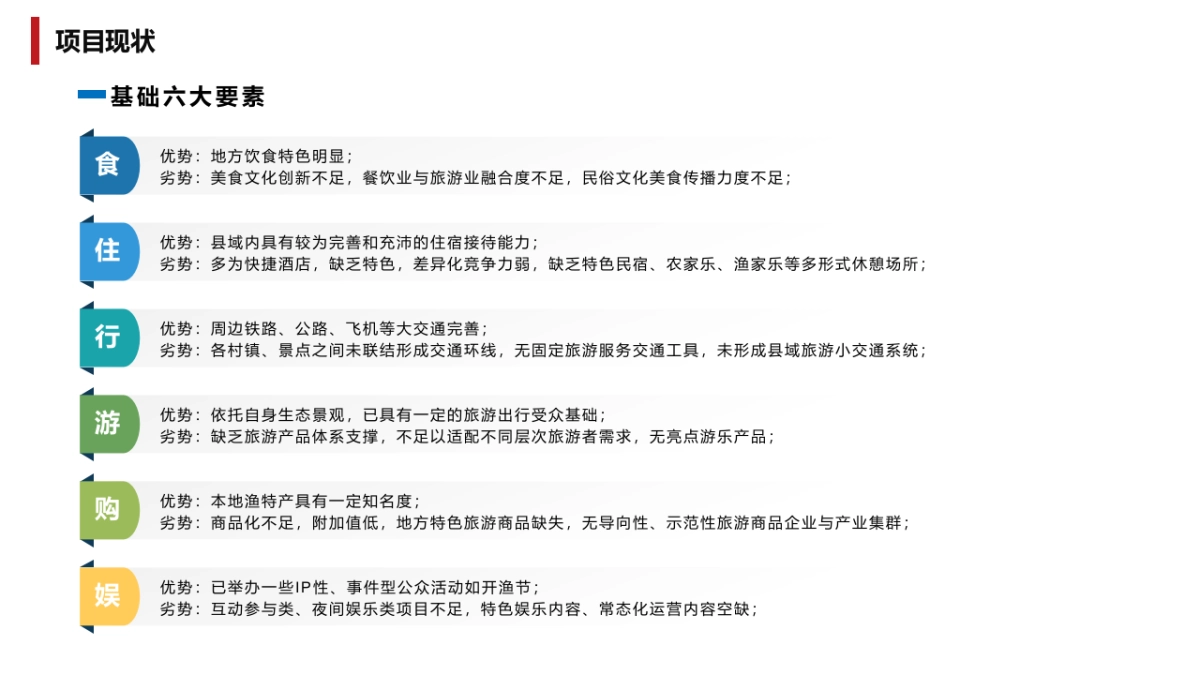 滨海渔港乡村旅游目的地品牌运营提升建议方案_第4页