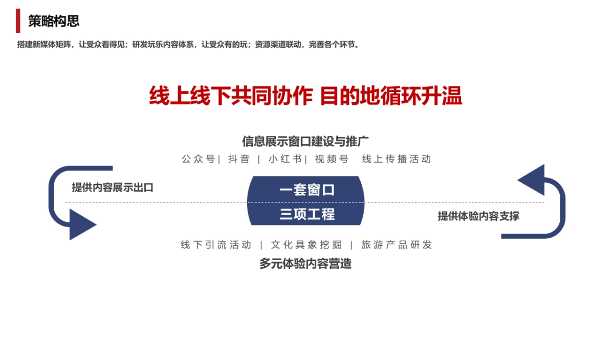 滨海渔港乡村旅游目的地品牌运营提升建议方案_第7页