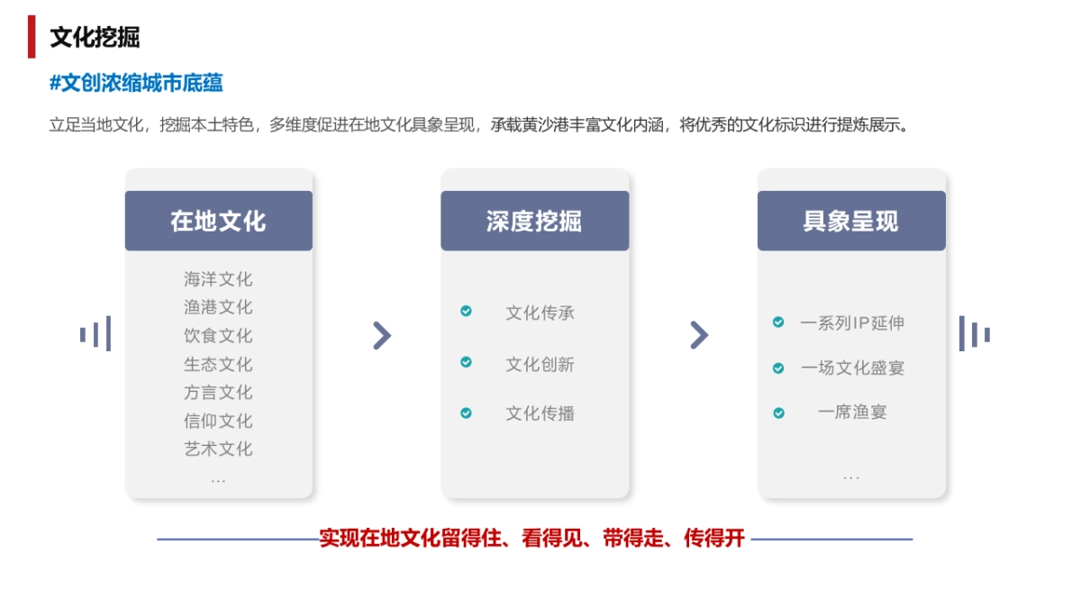 滨海渔港乡村旅游目的地品牌运营提升建议方案_第9页