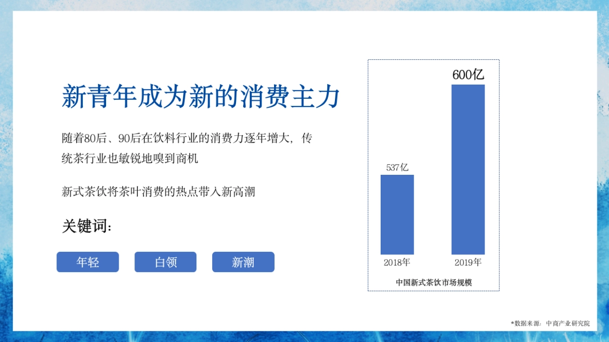 茶叶品牌“茶系青年主题”地铁媒体创意方案_第7页