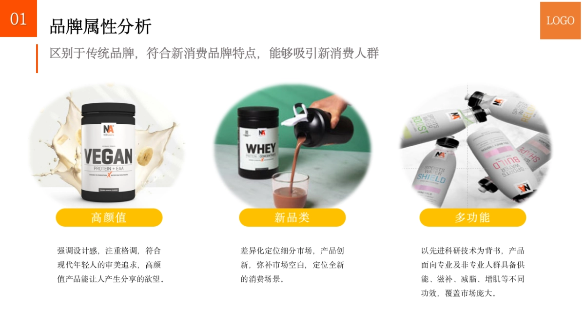 蛋白粉品牌进军中国市场品牌营销推广方案食品_第8页